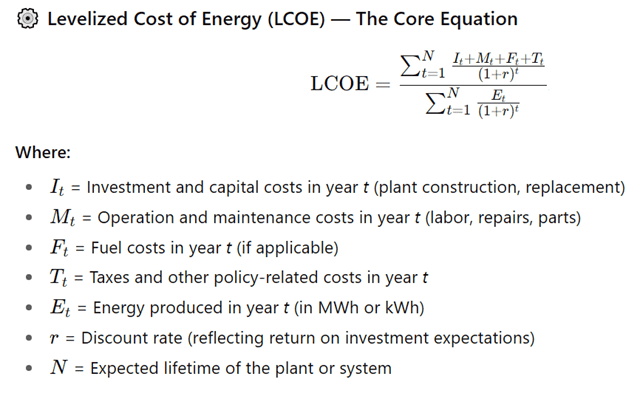 LEVELIZED-COST OF ENERGY