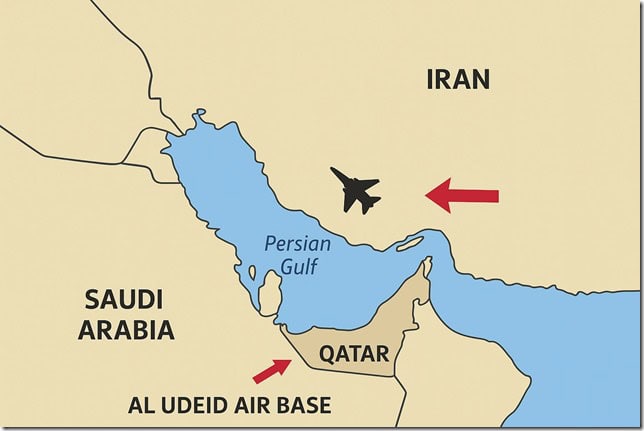 Missile route from Iran and Qatar to Saudi Arabia, showing Iran's location across the Persian Gulf and the Al Udeid Air Base in Qatar for strategic military analysis.